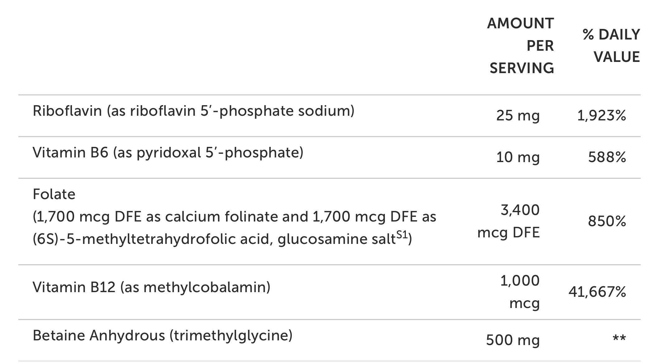 Homocysteine Redux (60 capsules)